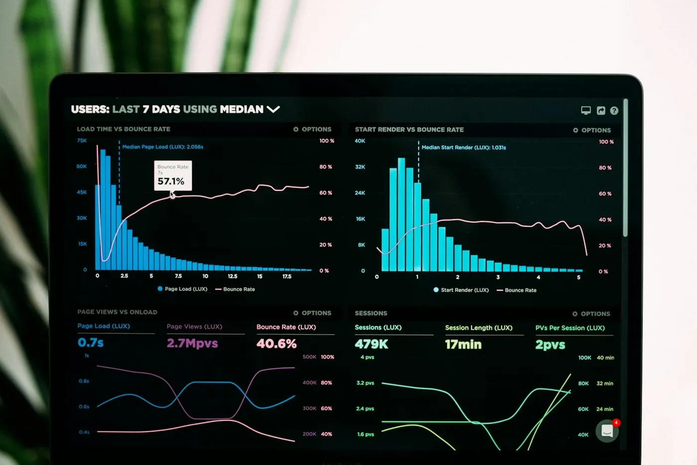 A laptop showing website analytics charts